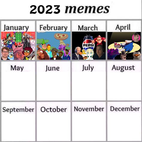 meme calendar 2023|most popular meme of 2023.